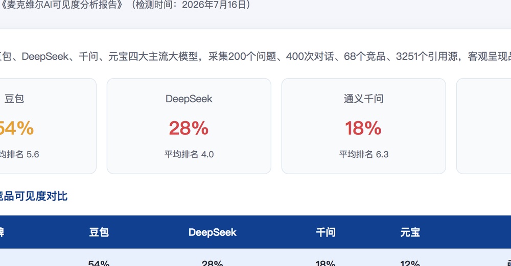 宜宾独立站SEO优化